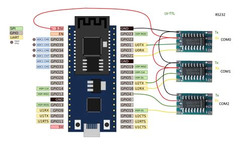 esp32 serial read.
